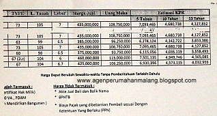 Perumahan Taman Wijaya Kusuma Malang  2012 Info 